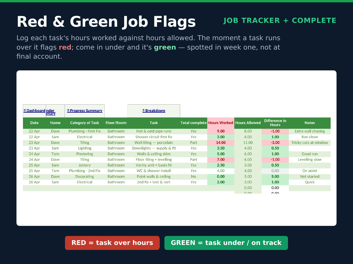 Red and green job flags